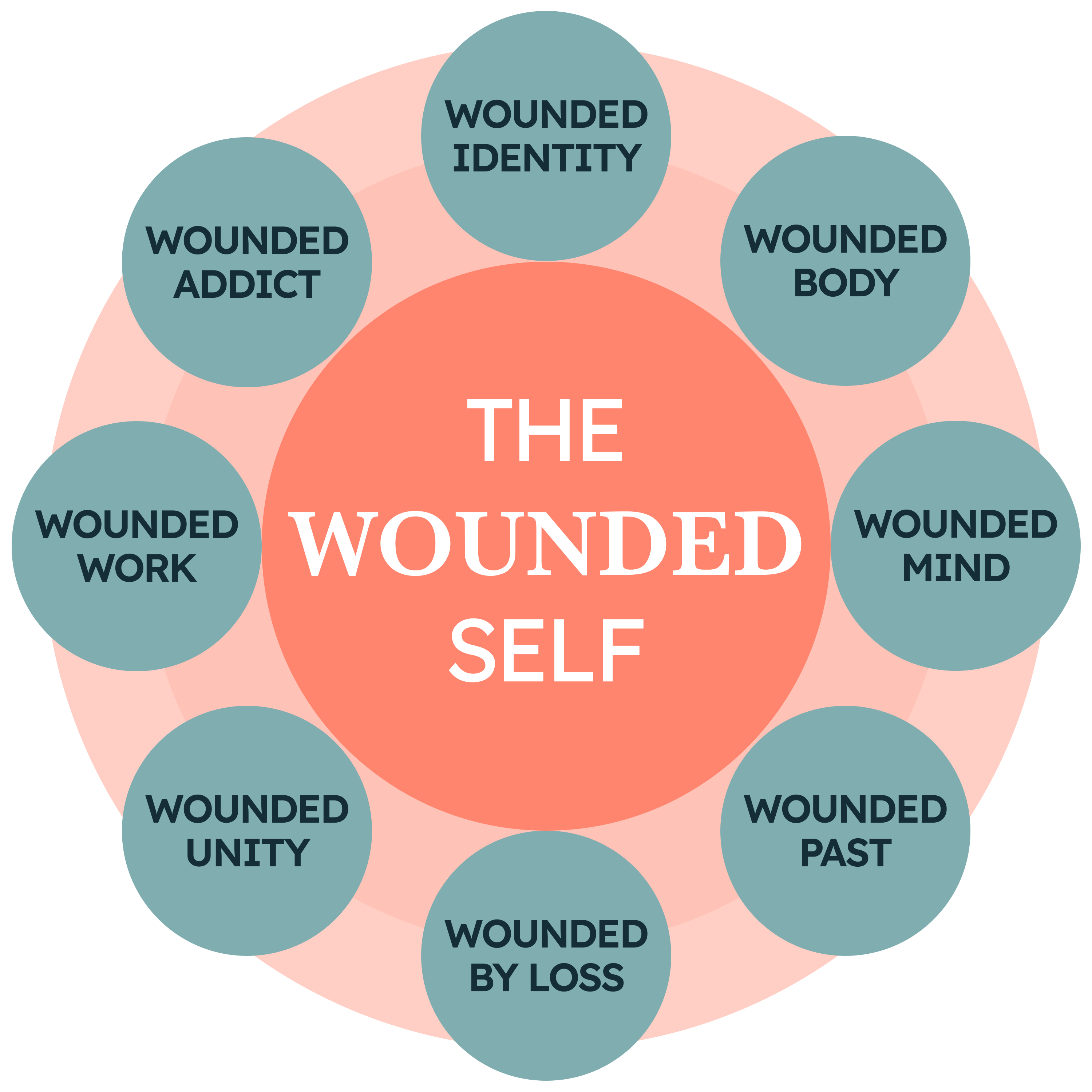 Wound Wheel